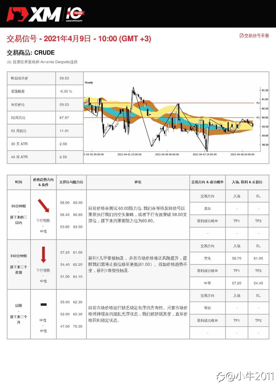 4/9交易信号-原油