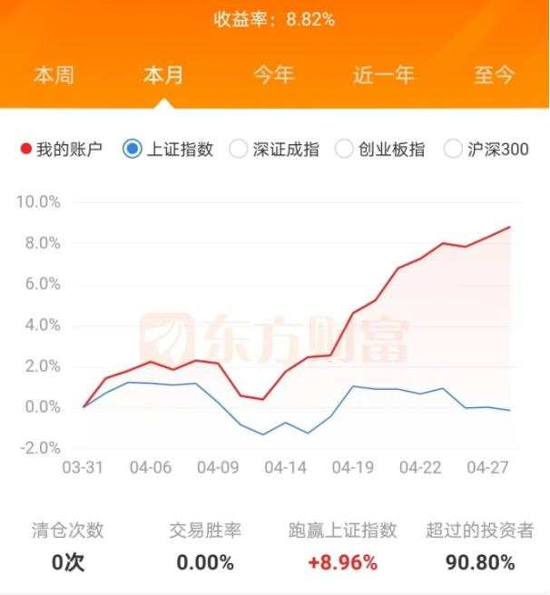 唐嘉俊：4.28 美联储决议前瞻