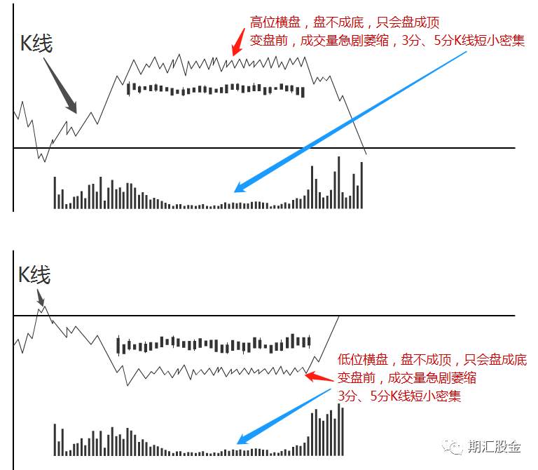 详解国内短线第一人的日内10招！