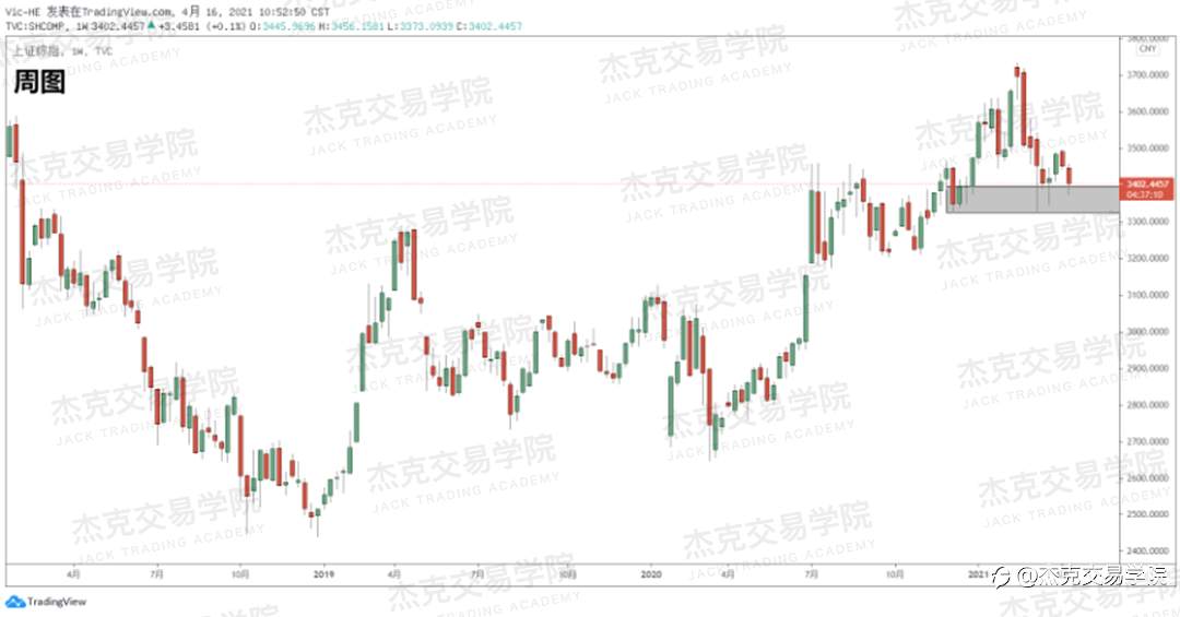 [4月16日策略]黄金/原油/英镑/欧元/美日/澳元/标普/BTC/ETH