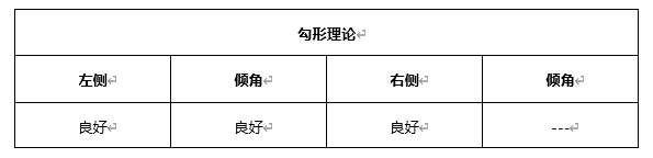 ATFX早评0416：欧元、黄金、原油，短线H4分析