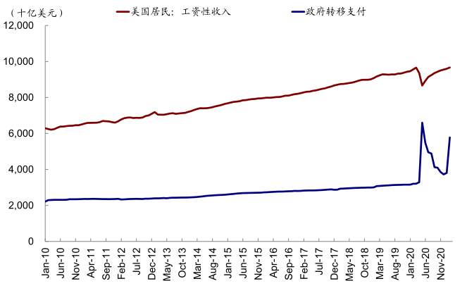 拜登基建和加税计划有何影响？