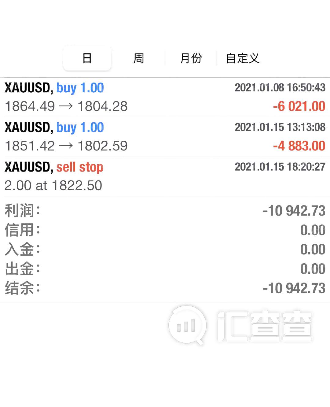 滑点20多美金，和TMGM平台交涉3个月，答应的赔付不赔了