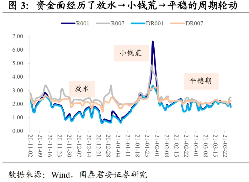 2021年资本市场的主线是什么？