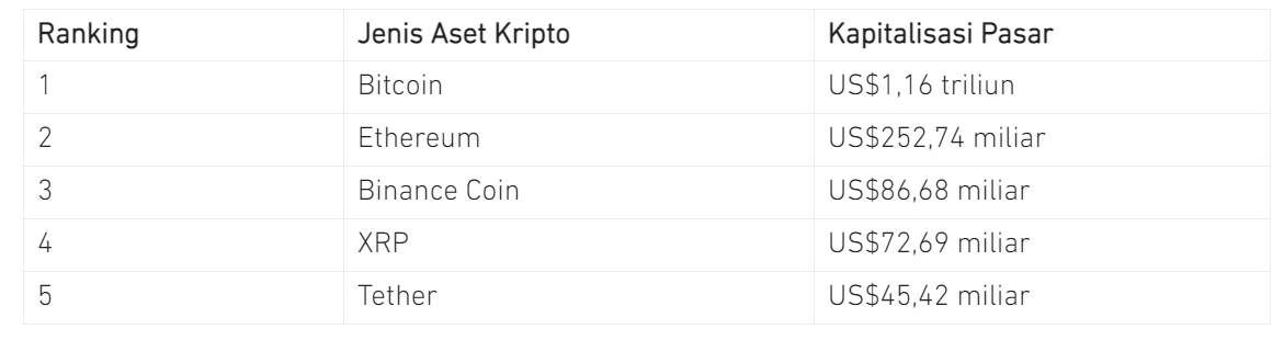 Apa Alasan Kita Perlu Perhatikan Kapitalisasi Pasar Saat Investasi Aset Kripto?