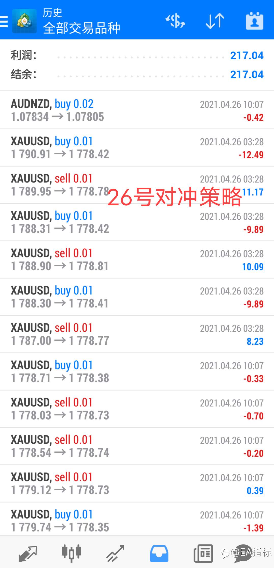 昨天黄金三个策略表现。