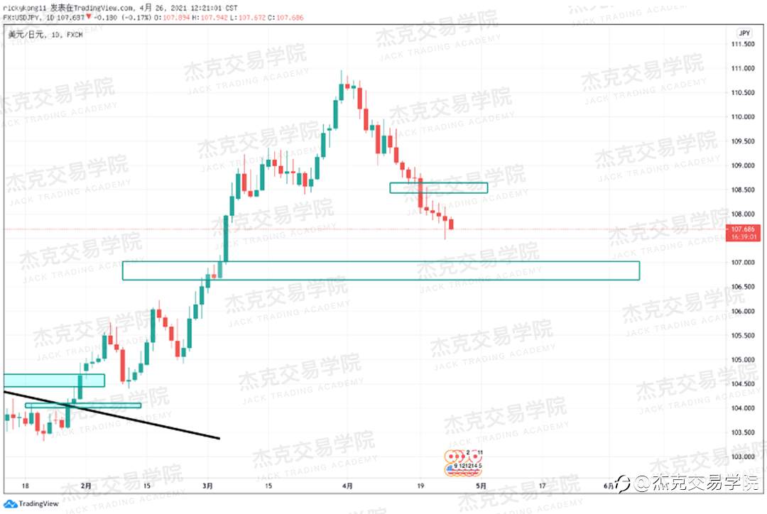[4月26日策略]黄金/原油/英镑/欧元/美日/澳元/标普/BTC/ETH
