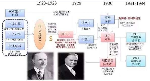 我们即将迎来的，是拜登萧条