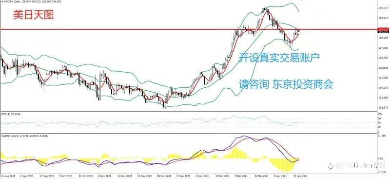 PRCBroker：20210430 今日汇评