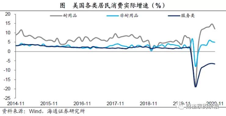 2021年的通货膨胀，美国会比中国更严重？
