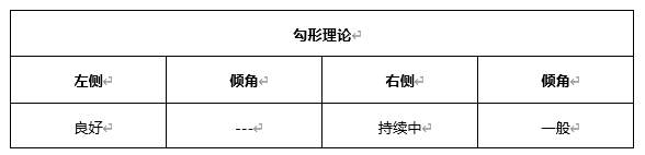 ATFX早评0420：欧元、黄金、原油，短线H4分析