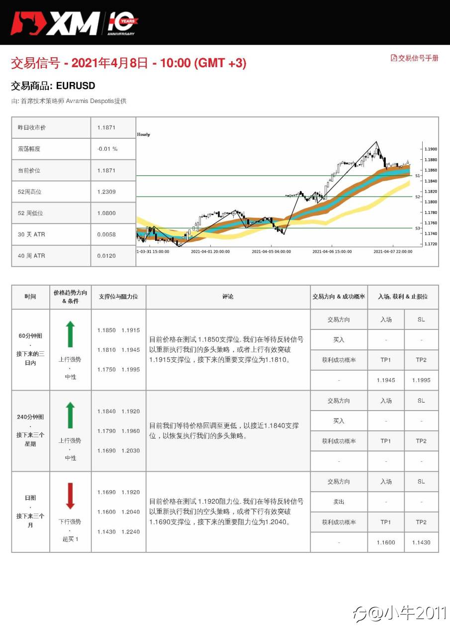 4/8交易信号-EURUSD