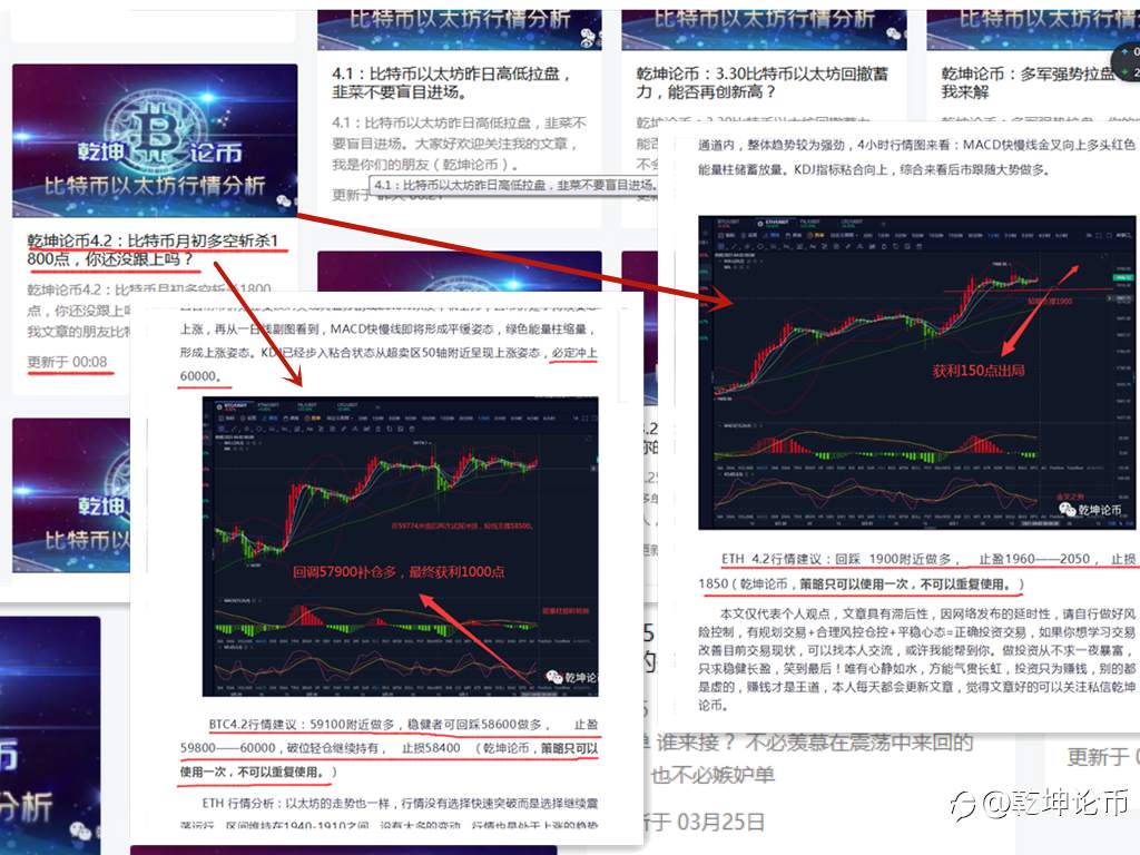 乾坤论币,比特币以太坊每日行情分析