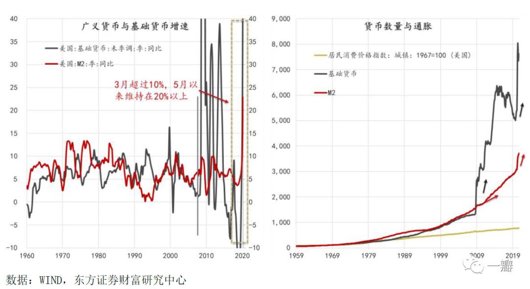 通胀灰犀牛：驱动全球通胀上行的四个中长期力量