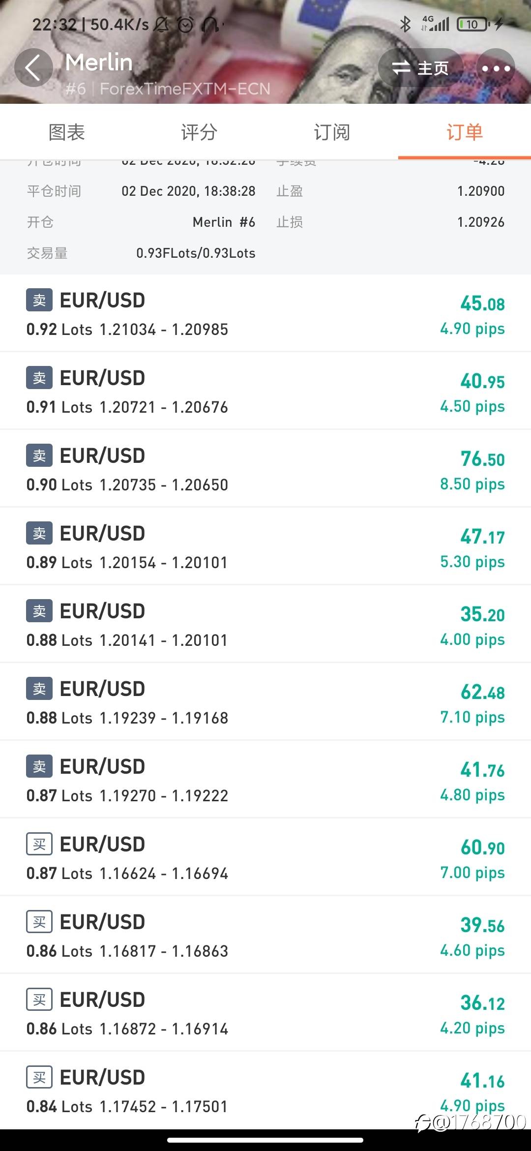没在S8轻量组比较靠前排名的漂亮净值曲线