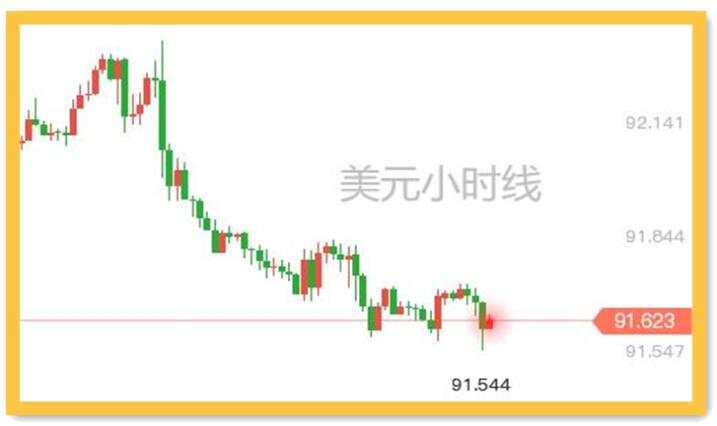 恐怖数据不再恐怖；黄金安然看涨