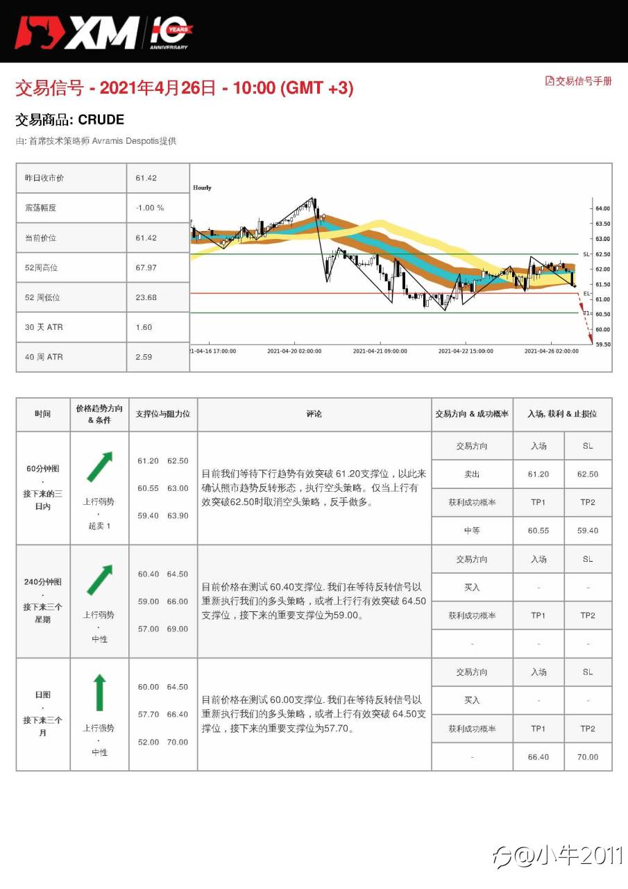 4/26交易信号-原油