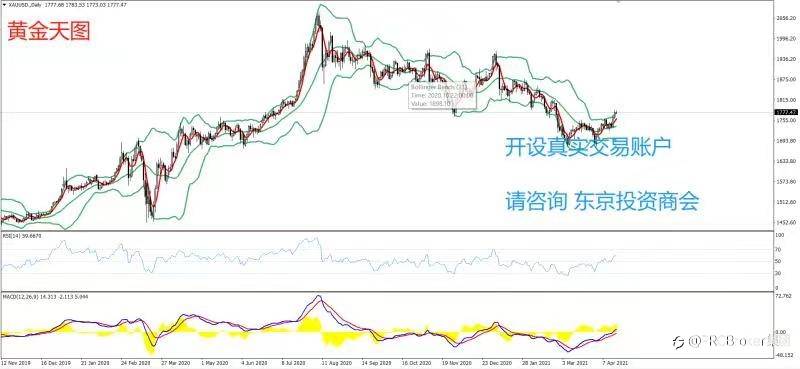 PRCBroker：20210419 今日汇评