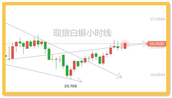 万亿资金将流入股市？黄金千八就在今日！