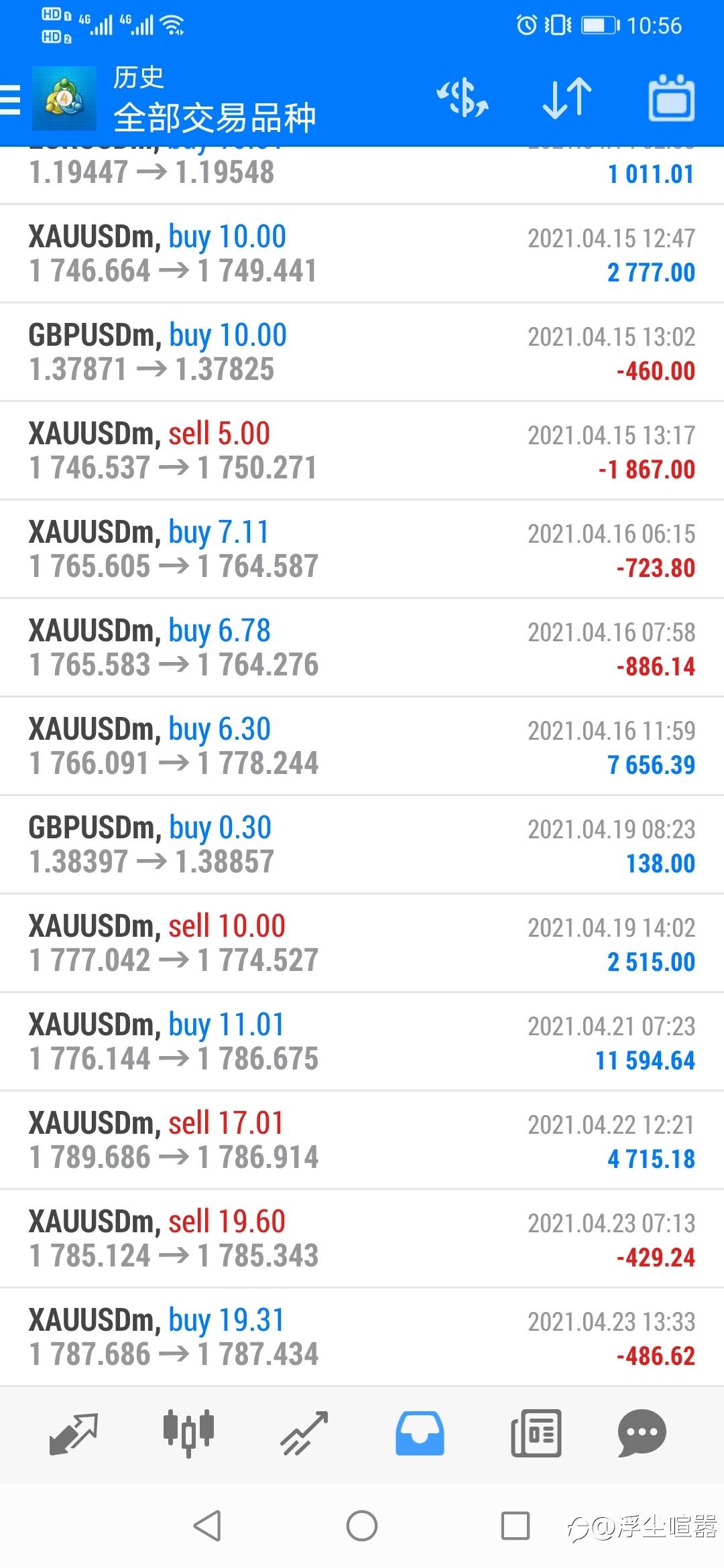 交易中，正视自己的弱点