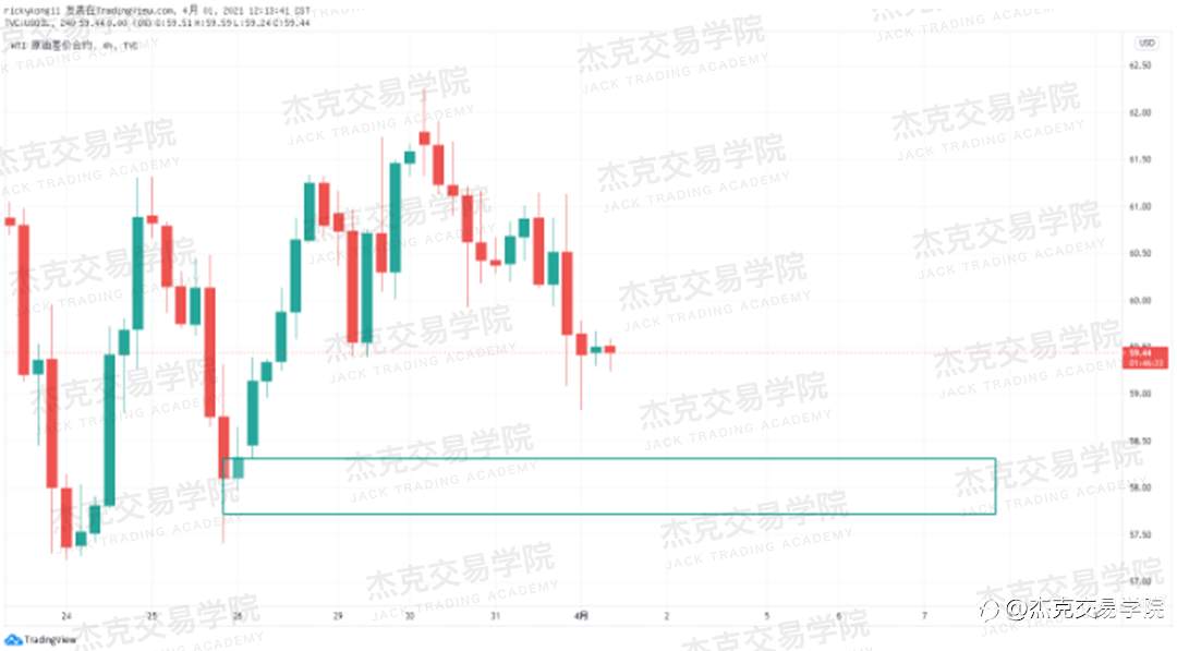 [4月1日策略]黄金/原油/英镑/欧元/美日/澳元/标普/BTC/ETH