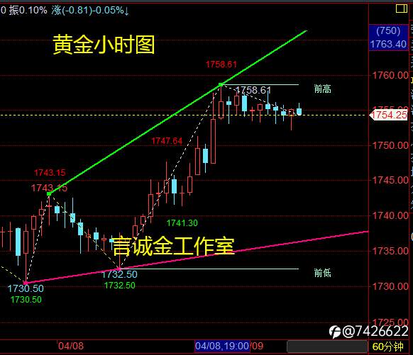 言诚金：黄金强势逼近1760高位震荡，该如何布局？