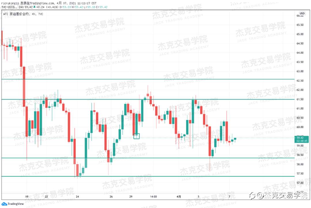 [4月7日策略]黄金/原油/英镑/欧元/美日/澳元/标普/BTC/ETH