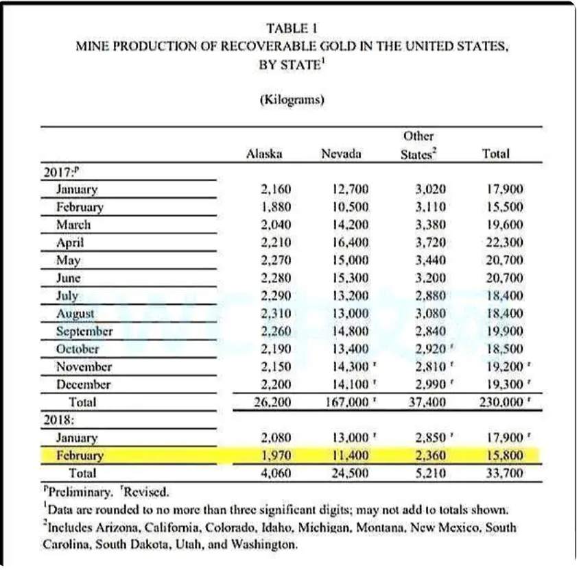 WisunoFX斯瑞每日快讯 | 美联储已宣布挪用了多国黄金
