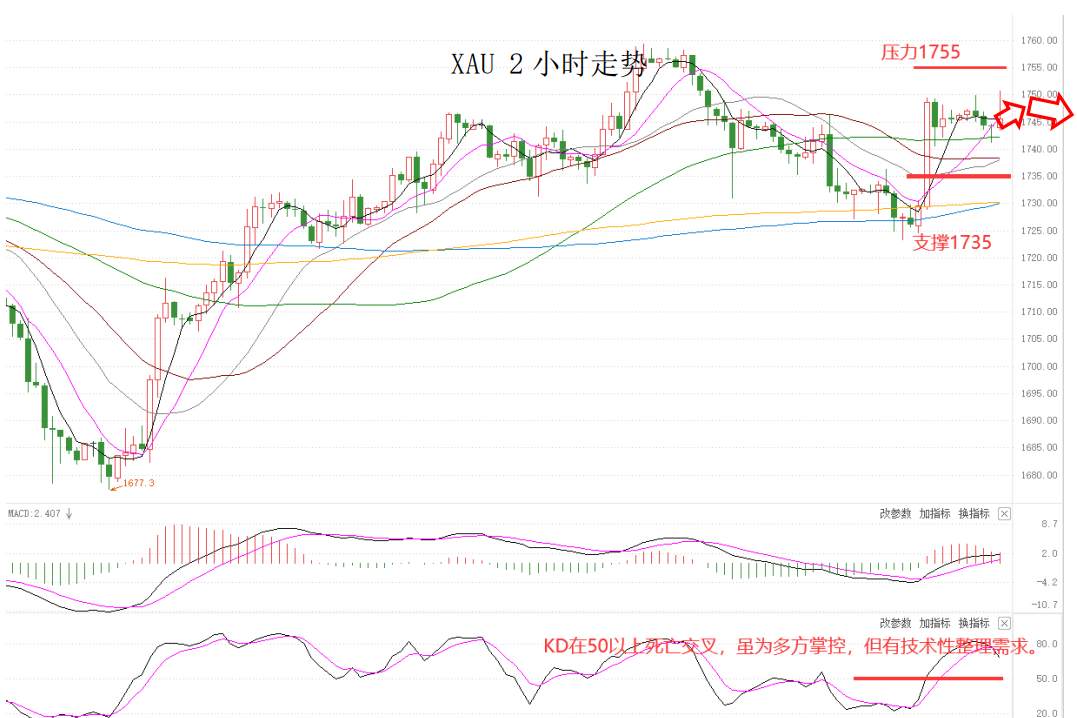 MEXGroup：大通晚报|风险情绪提振商品货币，但美元短线下行空间基本已经接近尾声