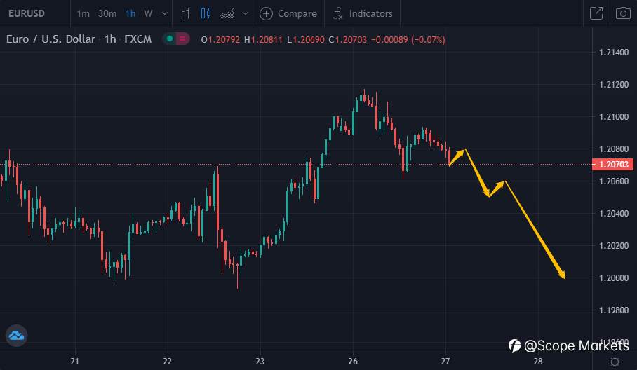 SCOPE MARKETS【策略研报】丨2021.04.27