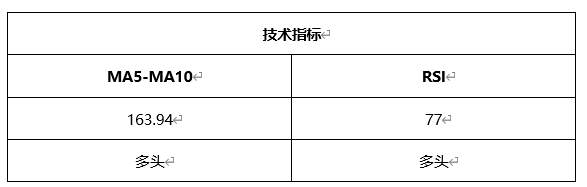 ATFX晚评0419：欧元、黄金、原油、美股，中线D1
