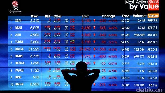 IHSG Diprediksi Melemah Jelang Akhir Pekan