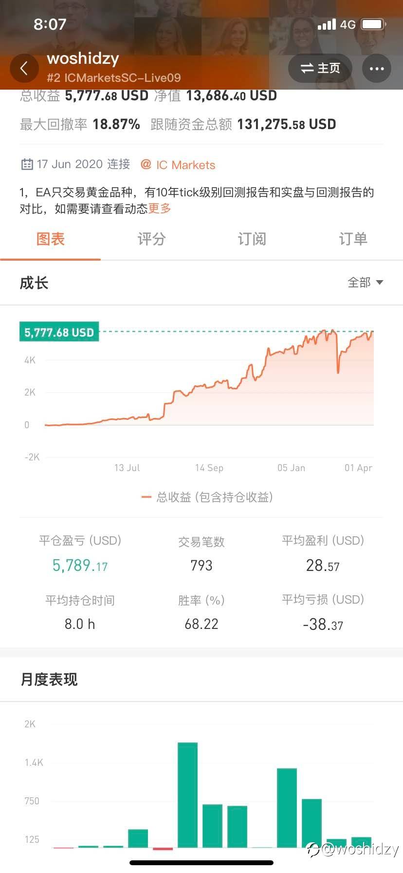 收益再次创下新高，阴霾过去总是晴天🌞
