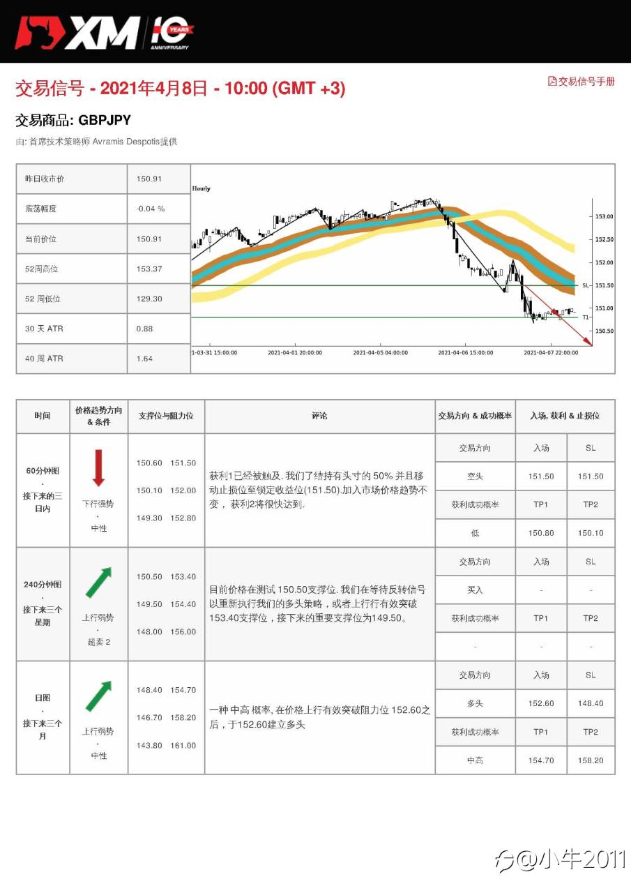 4/8交易信号-GBPJPY