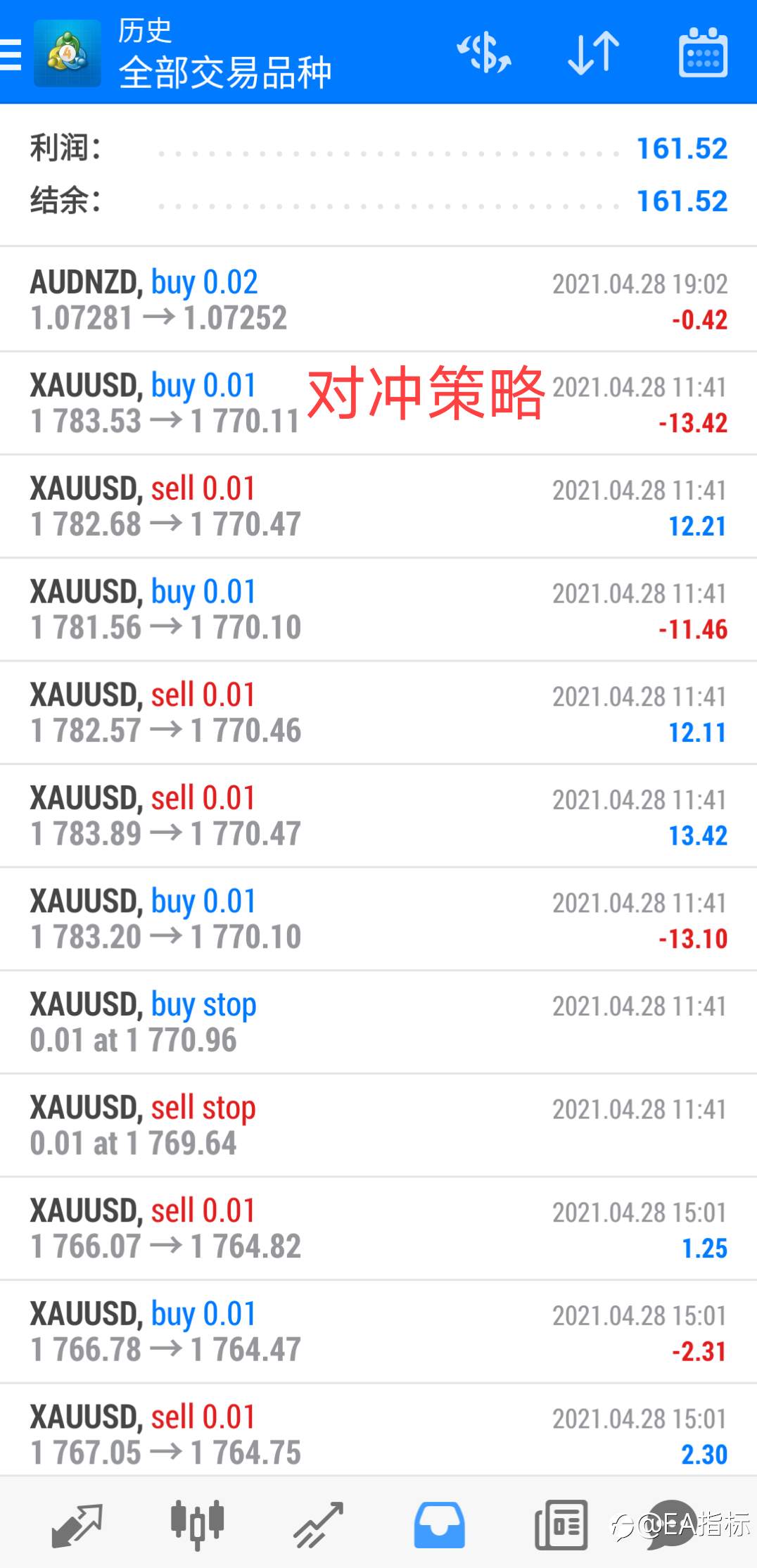 28号黄金三款EA日收益。