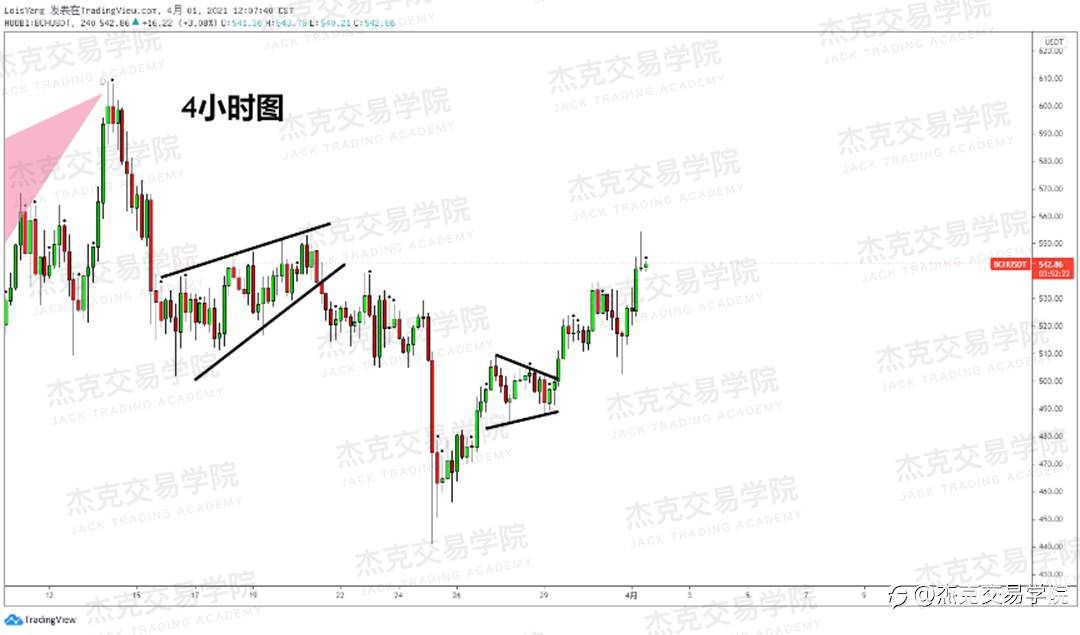 [4月1日策略]黄金/原油/英镑/欧元/美日/澳元/标普/BTC/ETH