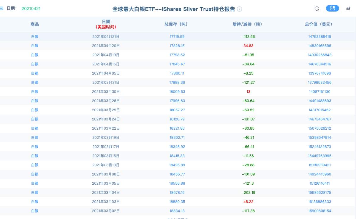 美国前财政部长表示对通胀担忧，加拿大已经开始收紧购债