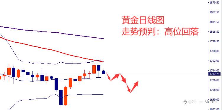 SCOPE MARKETS【市场周评】丨2021.04.12