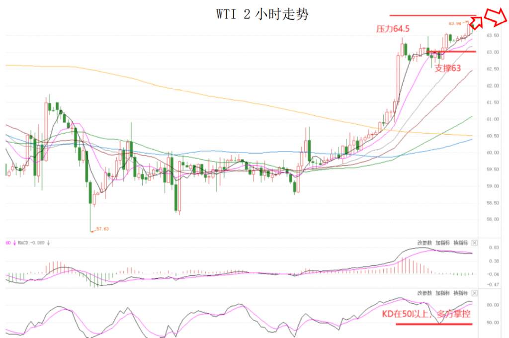 MEXGroup：大通晚报|短线非美货币企稳回升，但美元下行空间仍然有限