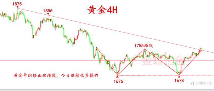 金蟾论金：4.9黄金单阴修正转阳破颈线，今日周线收官继续低多