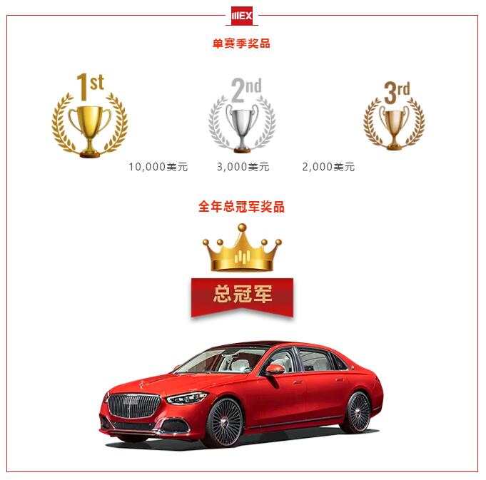 MEXGroup：大通模拟大赛，第二轮报名将于4月20日-下周二开始