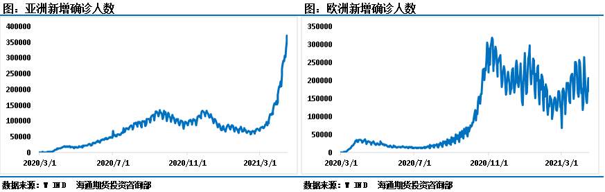 疫情阴云密布，OPEC为何仍要增产？