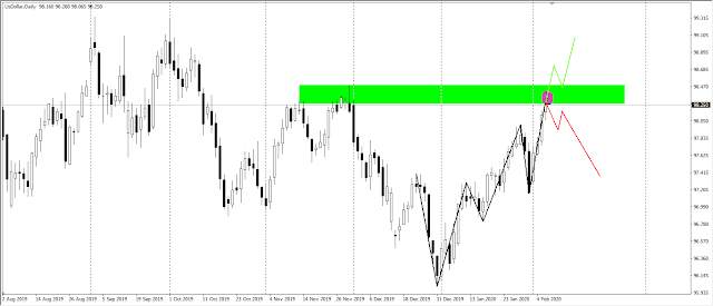 Analisa Non Farm Payroll