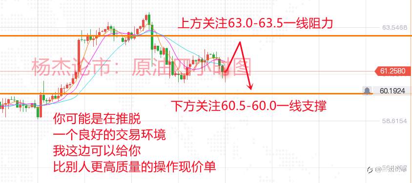 杨杰论市：4.26黄金晚间多空操作策略，附黄金原油解套