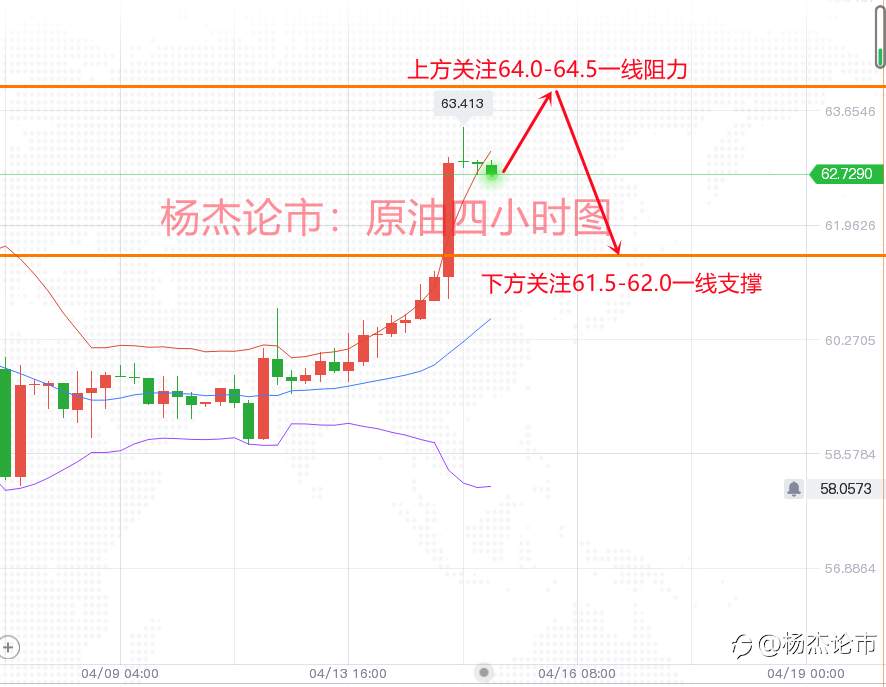 杨杰论市：4.15黄金今日可做多，但切勿追多！黄金早盘策略