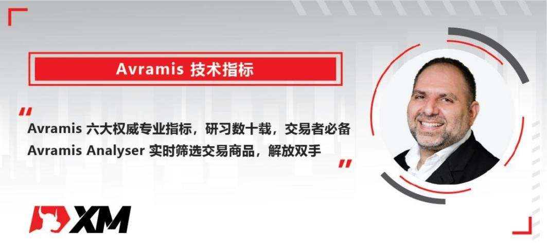 4月15日 Avramis 指标策略报告
