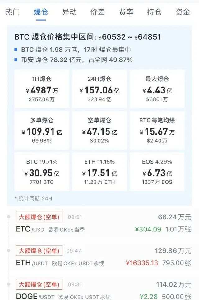 狗狗币是“神话”还是“噩梦”？你会买么？