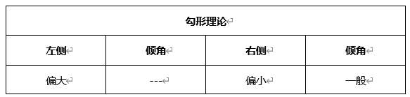 ATFX晚评0420：欧元、黄金、原油、美股，中线D1