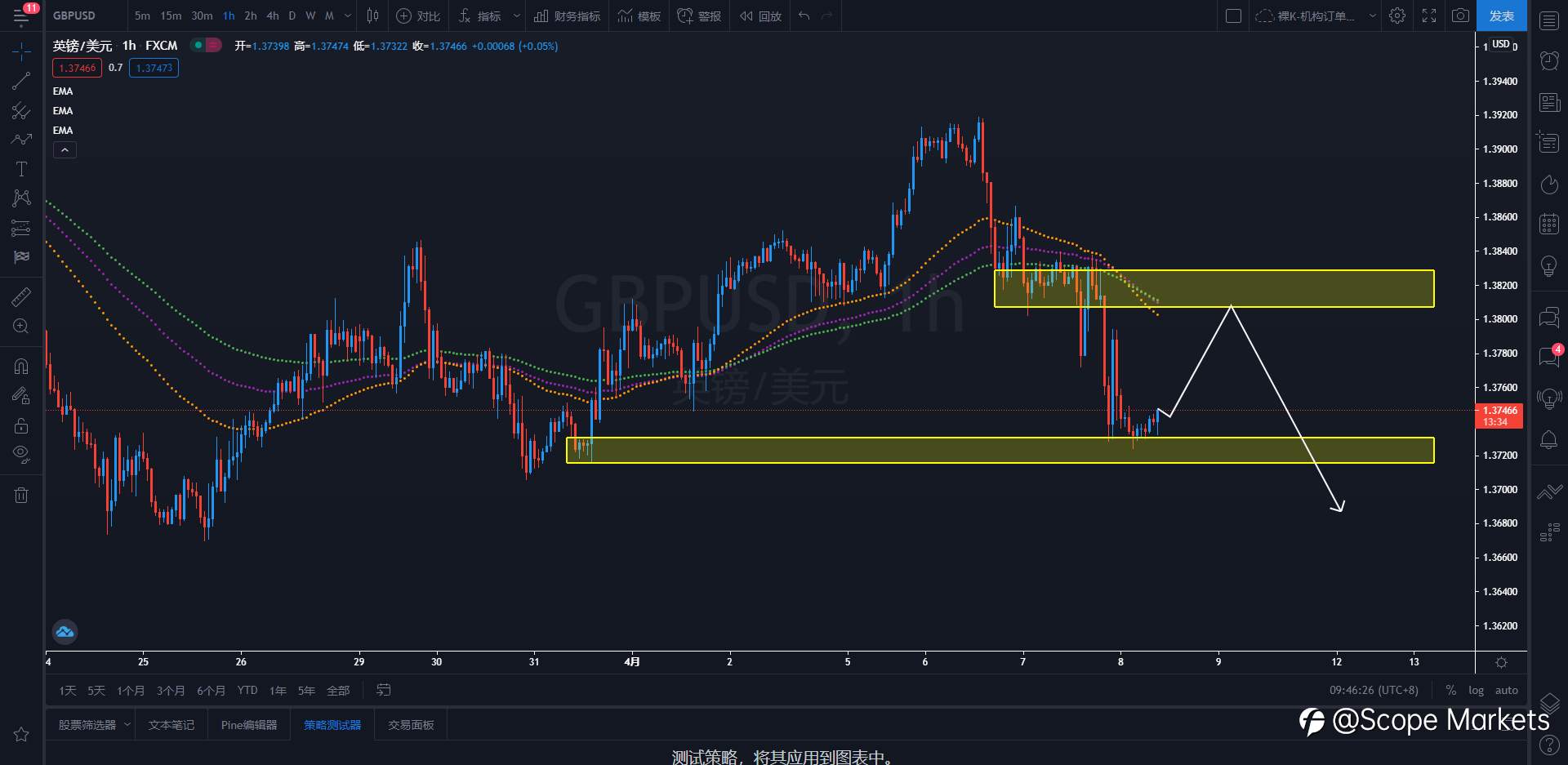 SCOPE MARKETS【策略研报】丨2021.04.08