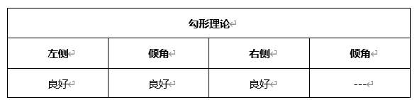 ATFX晚评0423：欧元、黄金、原油、美股，中线D1